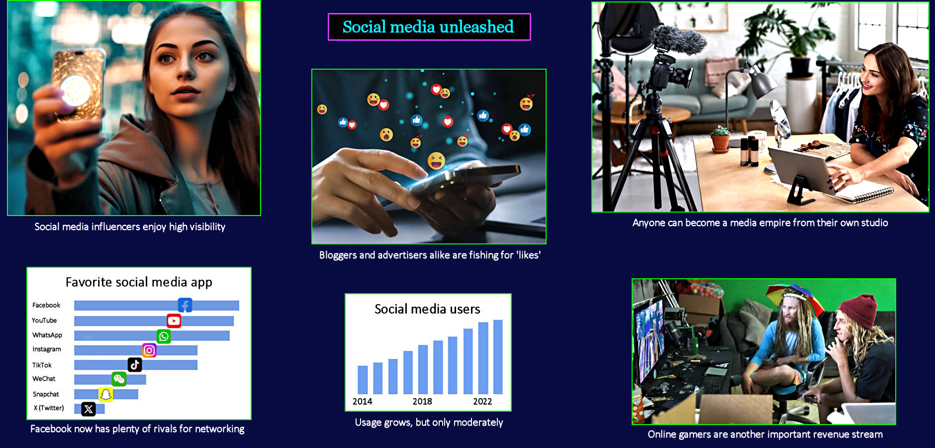 Blogs, Vlogs, influencers, gamers, 2020s